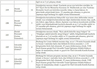 İlanlar,ilan,4B Personel,sözleşmeli personel,hemşire iş ilanları,sağlıkçı iş ilanları,hemşire iş ilanı,sözleşmleli personel iş ilanları