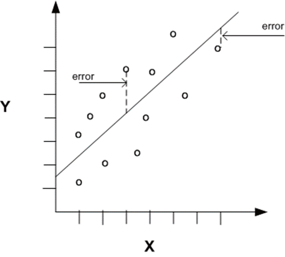 mean square error,What does mean square error mean?,How do you calculate the mean square error? ,What is a good MSE?,Why mean square error is used?,Mean square error in ANN ,Mean square error Excel,Mean square error in signals and systems,Mean square error in Machine Learning,Mean square error example,Mean square error - matlab ,Root mean square error interpretation,Gradient of mean square error,Minimum mean square error estimation ppt,Root mean square error of approximation,Weighted mean square error,Root mean square error vs standard deviation