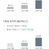 엔비디아 실적 발표: 대응전략 및 생각