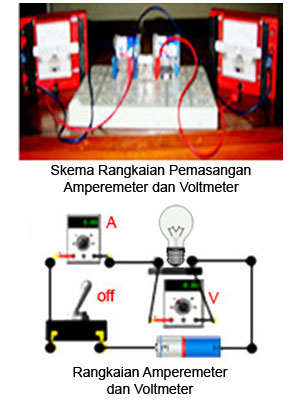 Smart Holic Cara Memasang Amperemeter dan Voltmeter