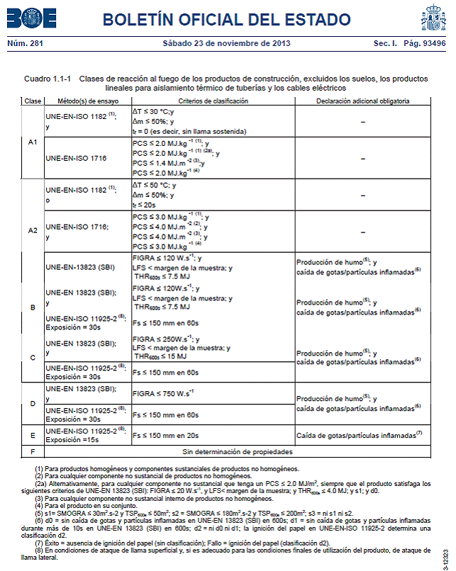 blogdelaunion_código técnico: 321 Clasificación A1 de ...