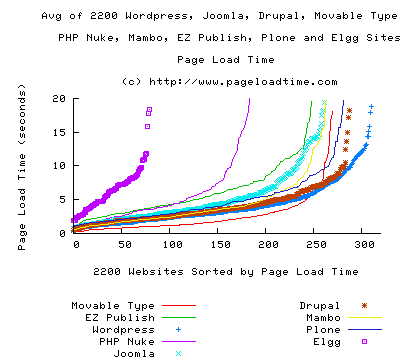 page_load_time