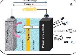 Moisture in the air prepares a rechargeable battery