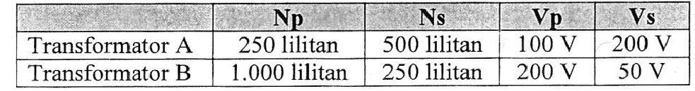 Macam-macam dan Ciri-ciri Serta Contoh Soal Transformator 