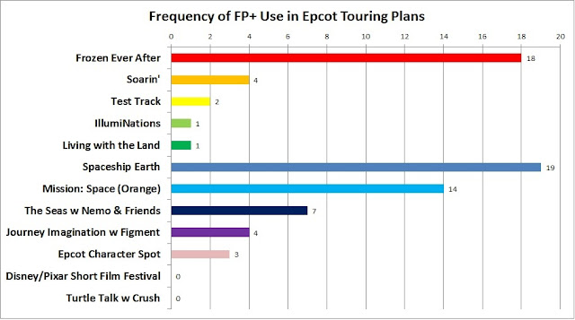 FastPass Plus para Epcot 2017/2018