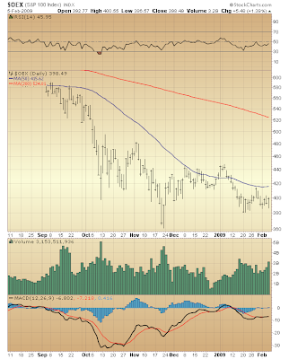 $OEX