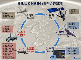 Resultado de imagen de sistema Kill Chain que desarrolla Corea del Sur