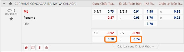 Tỷ lệ kèo bóng đá Gold Cup-Mỹ vs Panama, sáng 13/7 Keo-my-panama