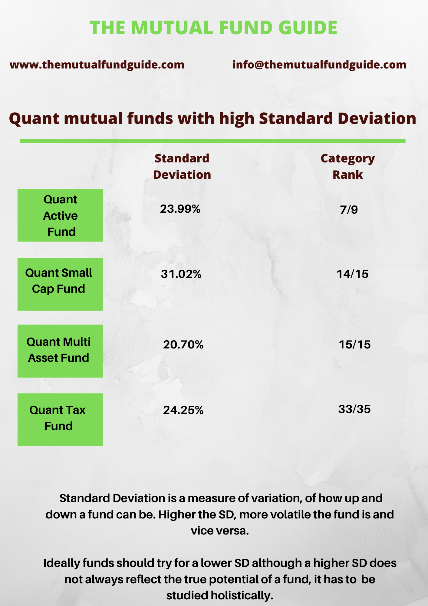Quant mutual fund