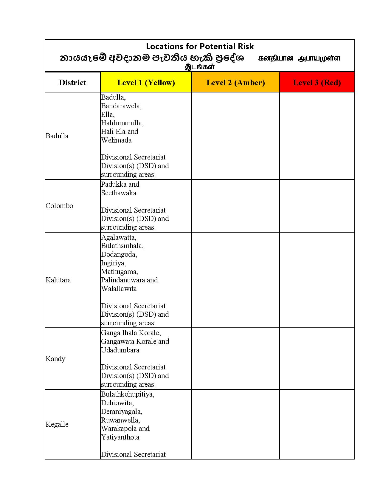 Landslides warning