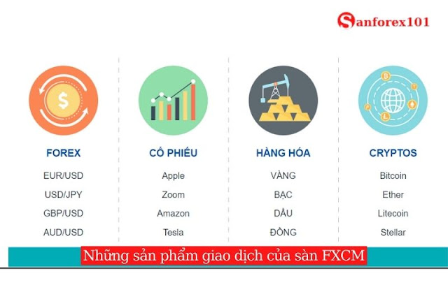 Những sản phẩm FXCM