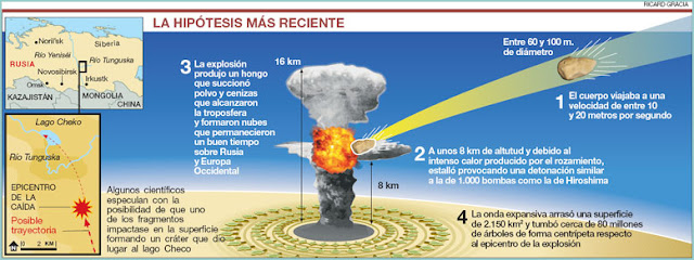 ¿Salvaron los extraterrestres la Tierra?