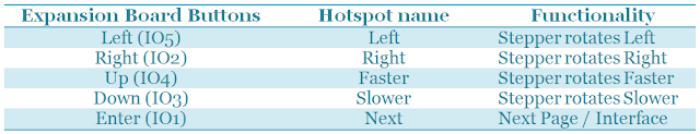 Expansion Board Buttons (arduinobasics.blogspot.com)
