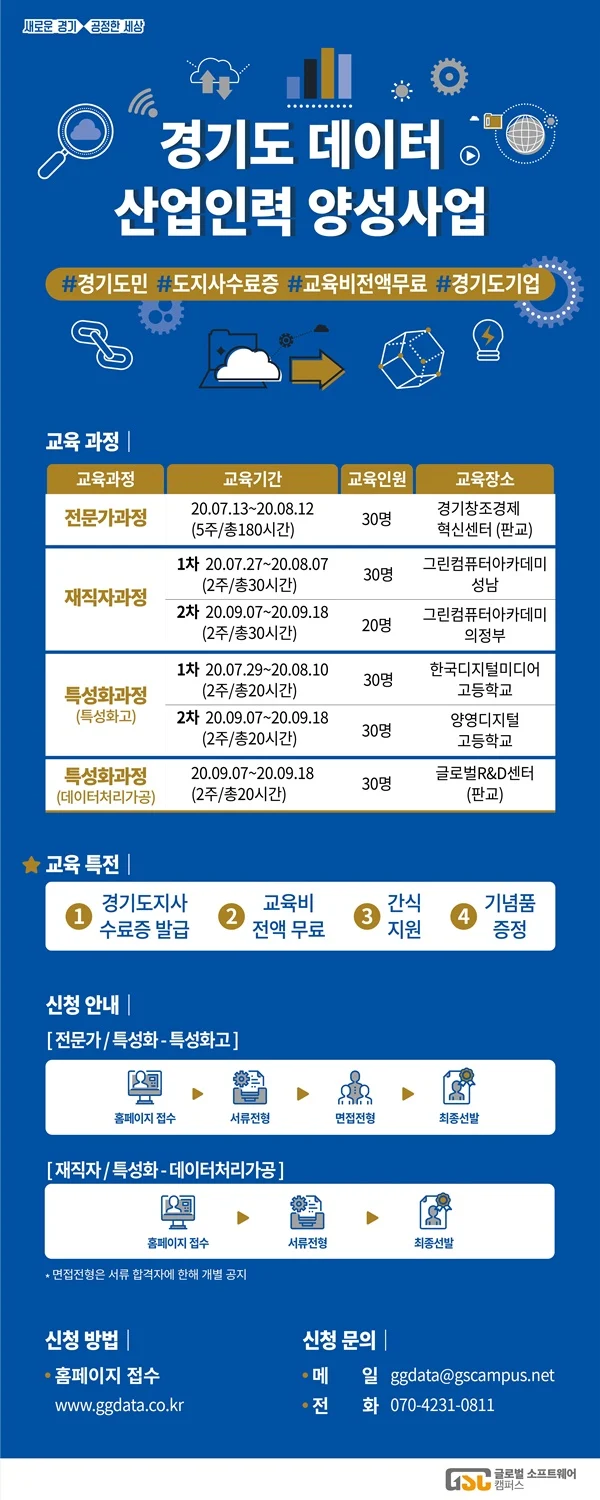 ▲ 경기도 데이터 산업인력 양성사업 포스터