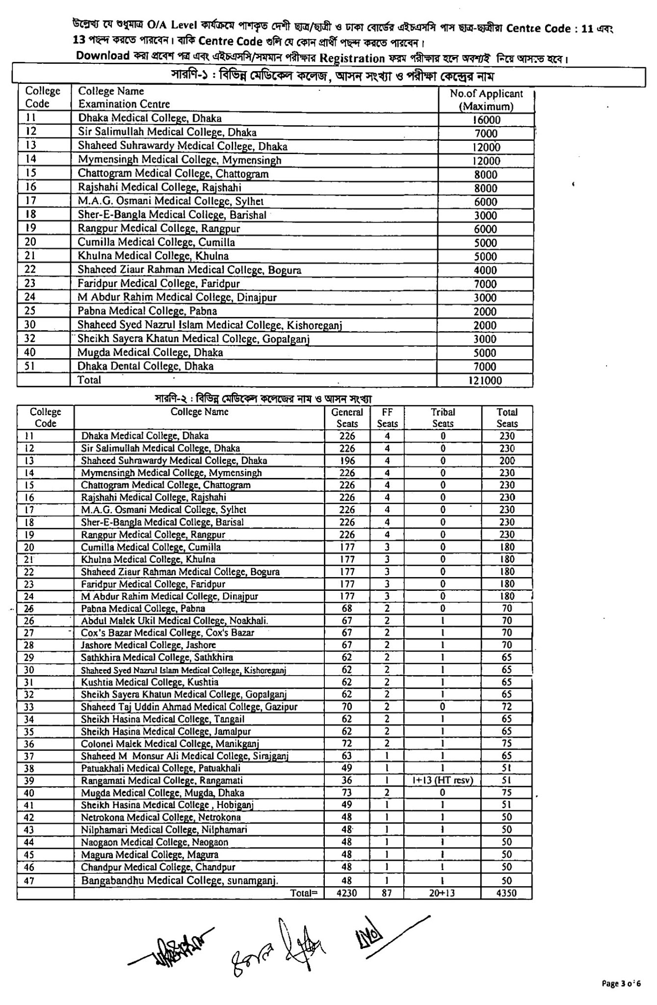 mbbs admission notice