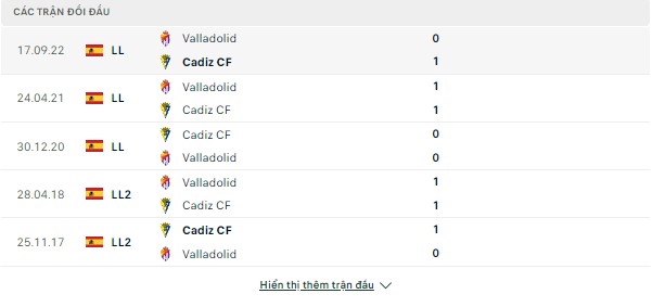 Dự đoán bóng đá Cadiz vs Valladolid, 02h ngày 20/5-La Liga Doi-dau-19-5