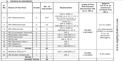 Electronics,Mechanical,Electrical,Computer Science,Cyber Security,Chemical and Civil Engineering Jobs in Bharat Dynamics Limited