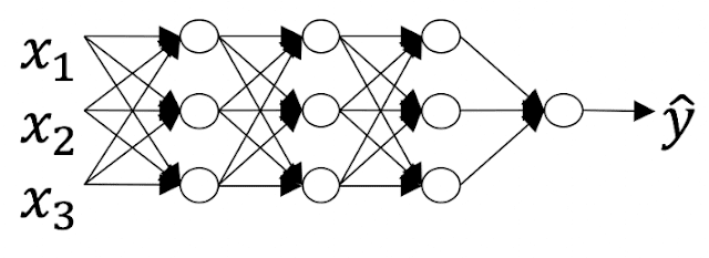 multi layer NN | APDaga | DumpBox | Coursera