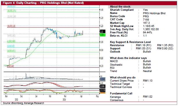 kretam technical analysis