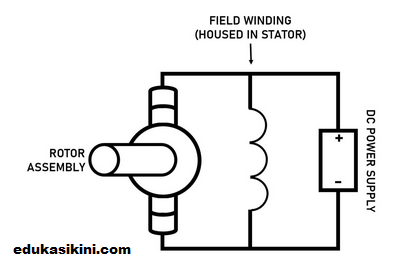 Pengertian Motor DC Shunt Dan Bagaimana Prinsip kerjanya