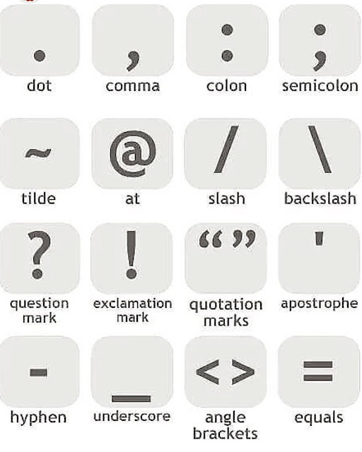 The names of several symbols in English