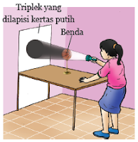 IPA Sekolah Dasar Materi Kelas 5 SD tentang Cahaya Alat IPA Sekolah Dasar Materi Kelas 5 SD tentang Cahaya Alat