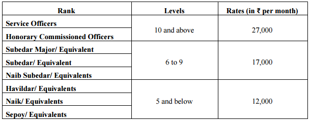 Rate-of-Disability-Pension