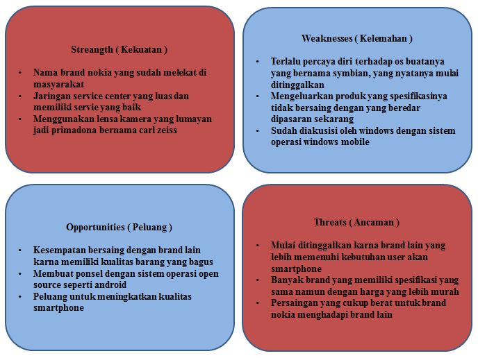 Mohammad Fajar Aristya TUGAS SOFTSKILL PBI KE3 “ANALISA