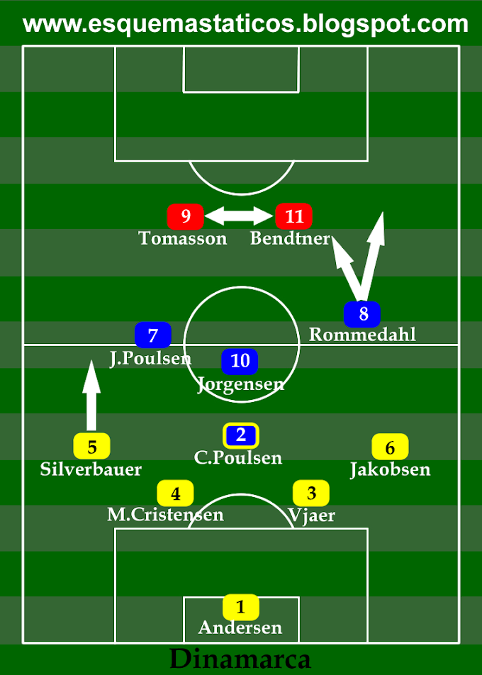 Dinamarca 1 x 1 Portugal. Análise tática