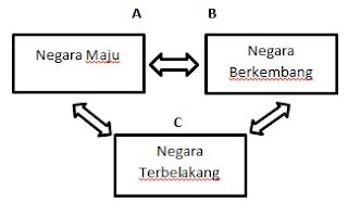 Pengertian Hubungan Internasional. Asas, & Pentingnya