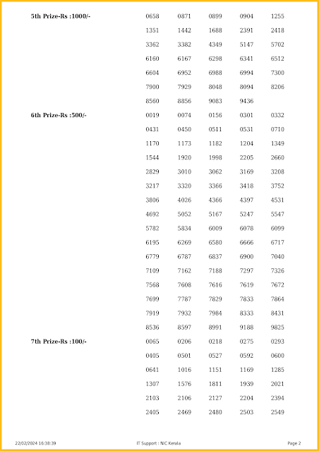 kn-510-live-karunya-plus-lottery-result-today-kerala-lotteries-results-22-02-2024-keralalotteriesresults.in_page-0002