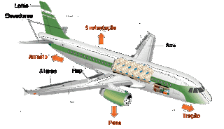 http://www.brasilescola.com/fisica/aerodinamica.htm