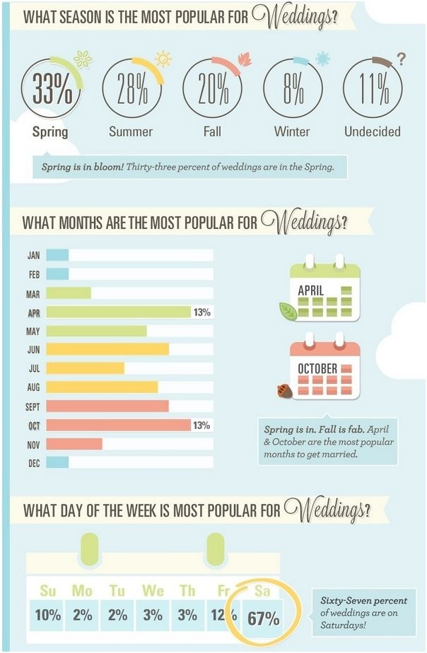 Infographic