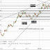 EUR/USD Chart Highlights Upcoming Cluster of Resistence