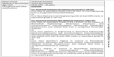 Technical Assistant - Architecture and Biomedical Engineering Jobs in NIT