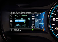 Ford Eco Route