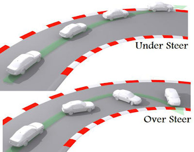 Cara Mengatasi Gejala Oversteer dan Understeer 