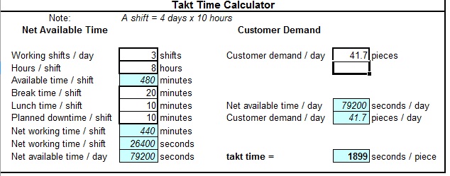 excel takt time calculator