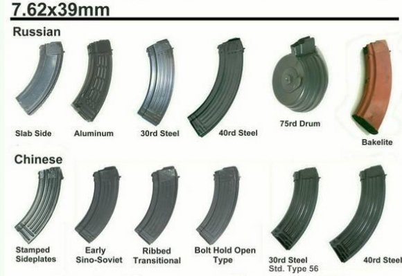 Магазины для автомата Калашникова