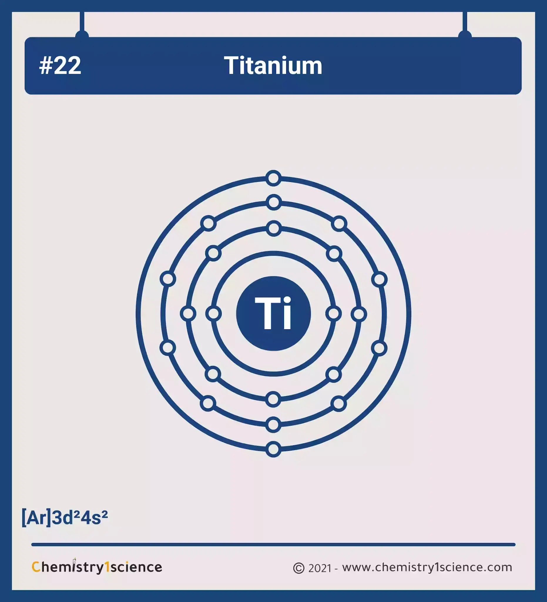 Titanium: Electron configuration - Symbol - Atomic Number - Atomic Mass - Oxidation States - Standard State - Group Block - Year Discovered – infographic