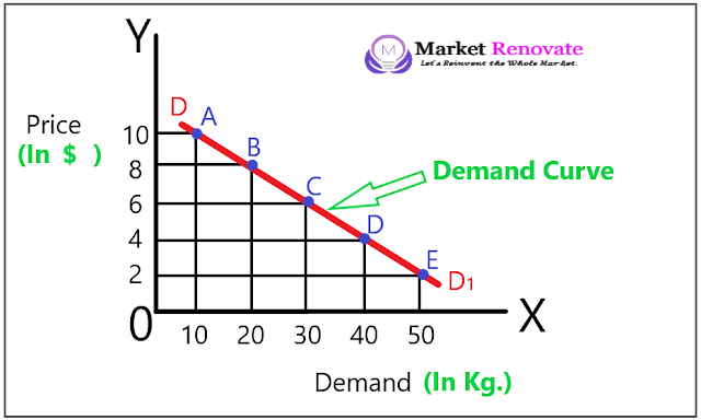 Demand-Curve