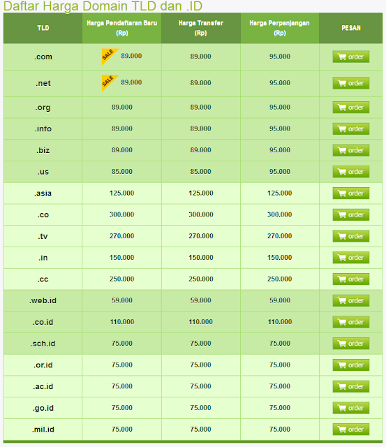 Domain Murah