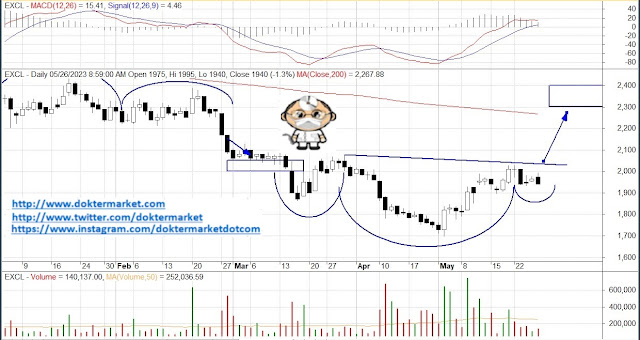 EXCL Menguji Resisten, Beli Jika Break analisa teknikal saham prediksi saham mei JUNI JULI investasi saham nyangkut 2023 2022 hari ini besok mingguan bulanan harian rekomendasi kontan bisnis investor doktermarket bluechip lq45 unggulan