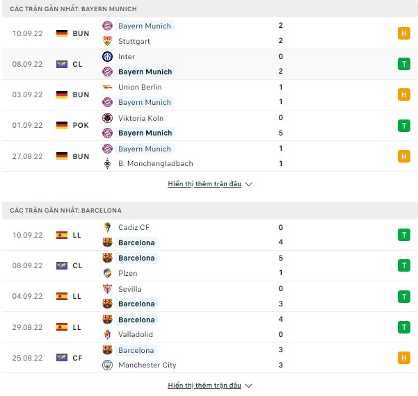Tỷ lệ kèo Bayern vs Barca (Cup C1-Ngày 13-9) Thong-ke-bayern-barca