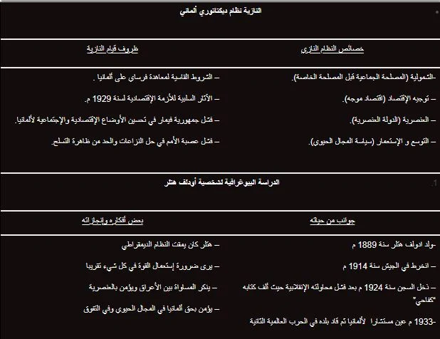 دروس التاريخ الثالثة إعدادي  الدورة الثانية : ظاهرة الأنظمة الديكتاتورية : دراسة حالة النازية