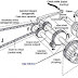 cara kerja perpindahan gigi sepeda motor