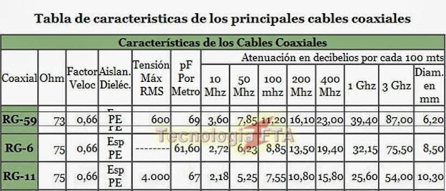 Tabla de Caracteristicas