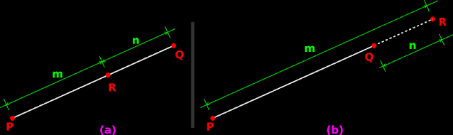 External and internal division of lines in two-dimensional problems