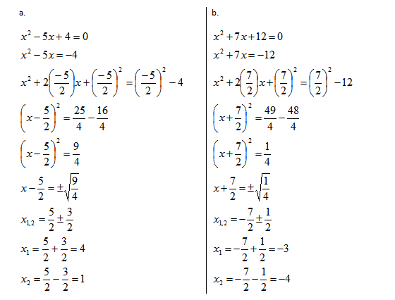 Quadratic Equation - Method of Completing Square