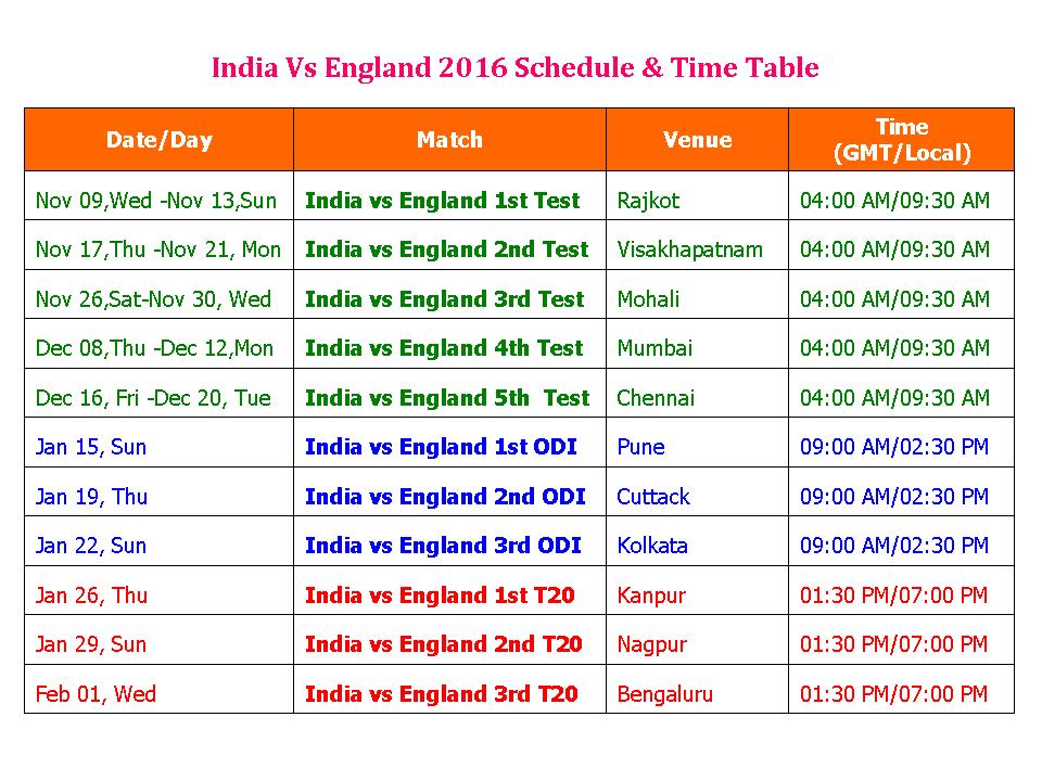 Kmhouseindia 2016 17 England Tour Of India India Vs England